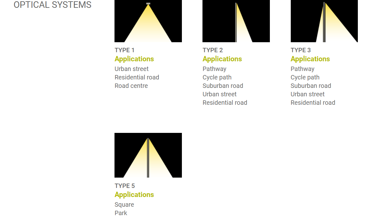 최신 회사 블로그 미학과 효율성의 만남: 안뜰 조명이 유럽에서 번창하는 이유